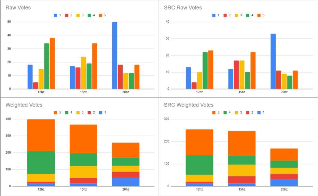 turbo-interest-vote-data.png