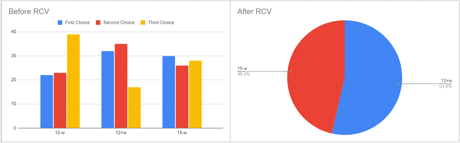 turbo-vote-data.png